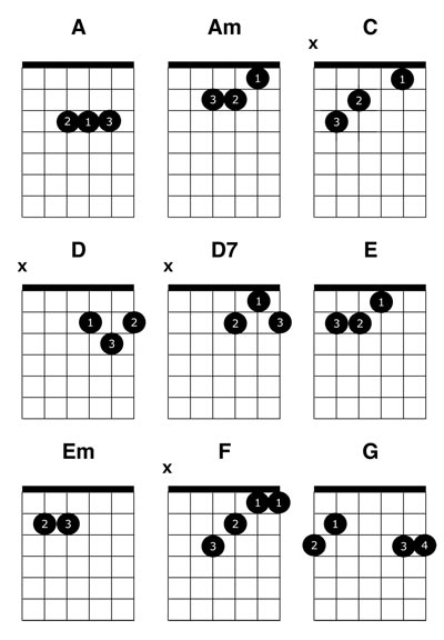 all guitar chords with pictures