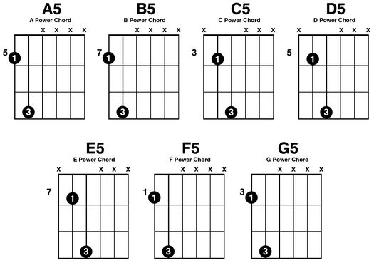 g 5 guitar chord